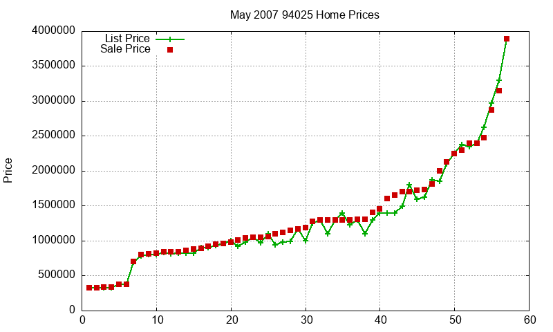 94025 Homes Just Sold 2007-05 94025 Homes Just Sold 2007-05