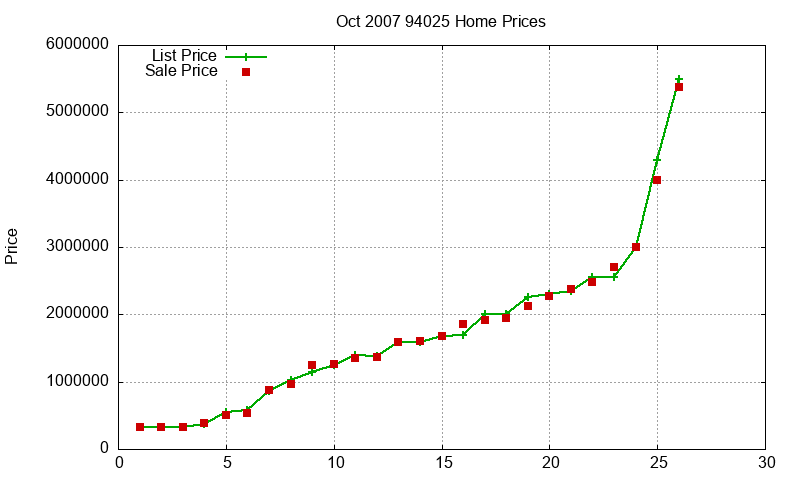94025 Homes Just Sold 2007-10 94025 Homes Just Sold 2007-10