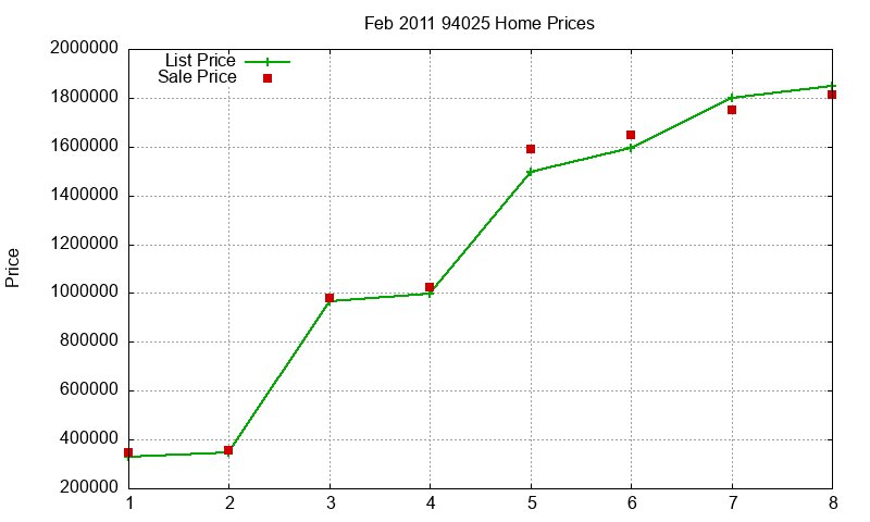 94025 Homes Just Sold 2011-02 94025 Homes Just Sold 2011-02