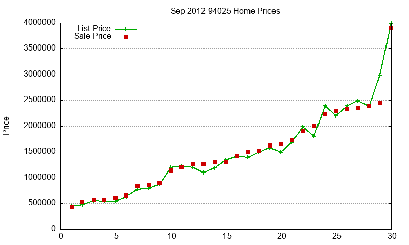 94025 Homes Just Sold 2012-09