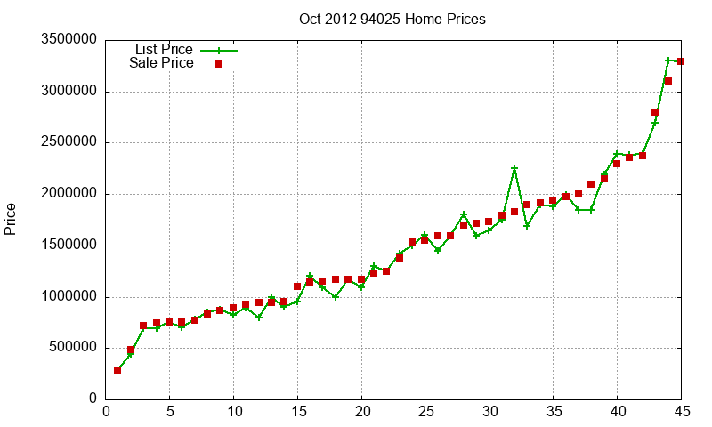 94025 Homes Just Sold 2012-10