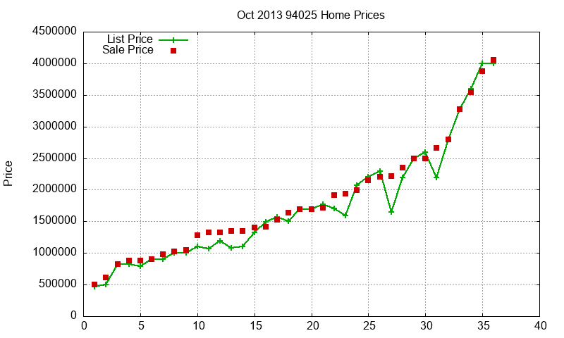 94025 Homes Just Sold 2013-10