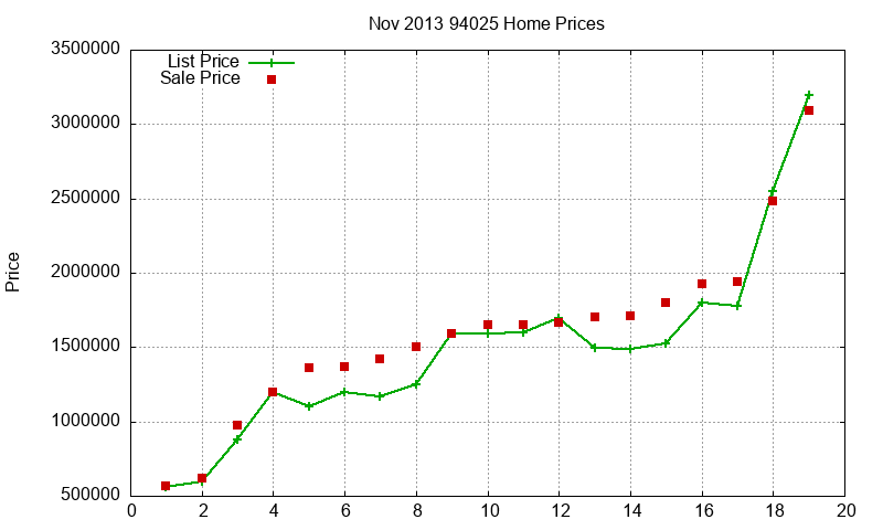 94025 Homes Just Sold 2013-11