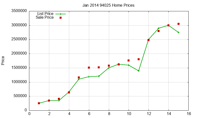 94025 Homes Just Sold 2014-01