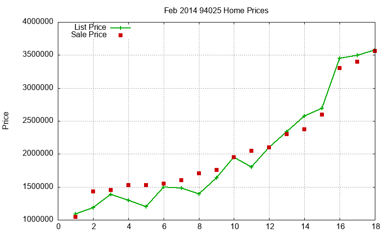 94025 Homes Just Sold 2014-02