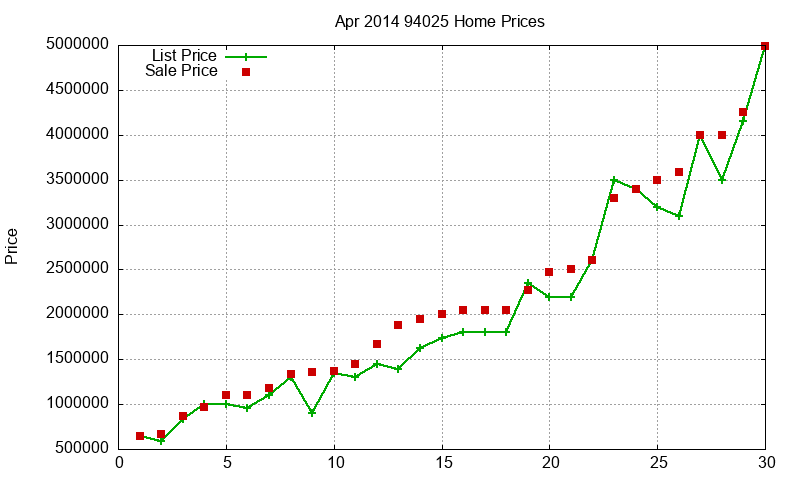 94025 Homes Just Sold 2014-04 94025 Homes Just Sold 2014-04
