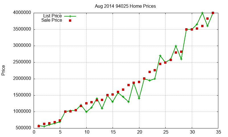 94025 Homes Just Sold 2014-08