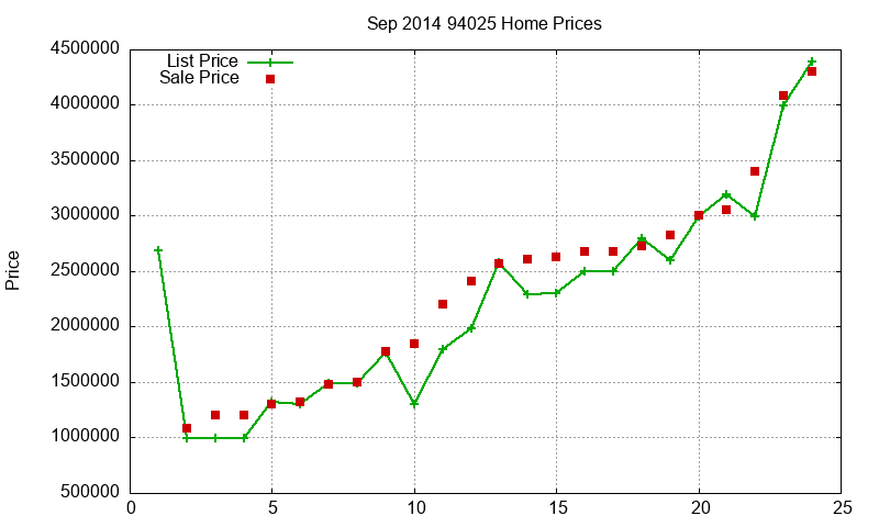 94025 Homes Just Sold 2014-09