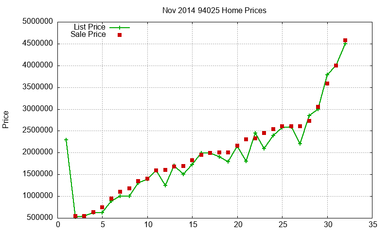 94025 Homes Just Sold 2014-11