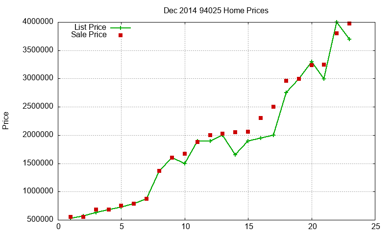 94025 Homes Just Sold 2014-12