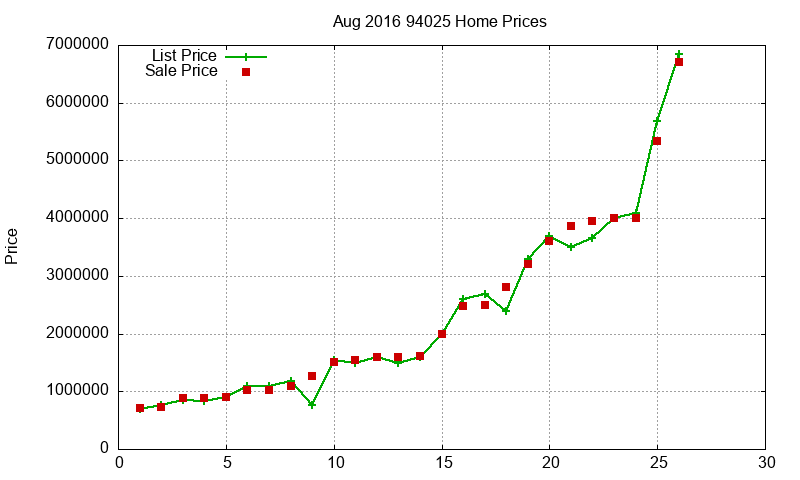 94025 Homes Just Sold 2016-08
