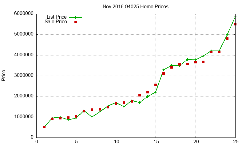 94025 Homes Just Sold 2016-11