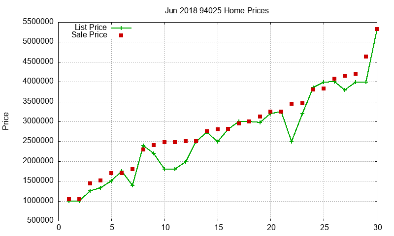 94025 Homes Just Sold 2018-06 94025 Homes Just Sold 2018-06