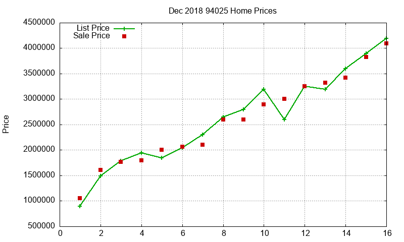 94025 Homes Just Sold 2018-12