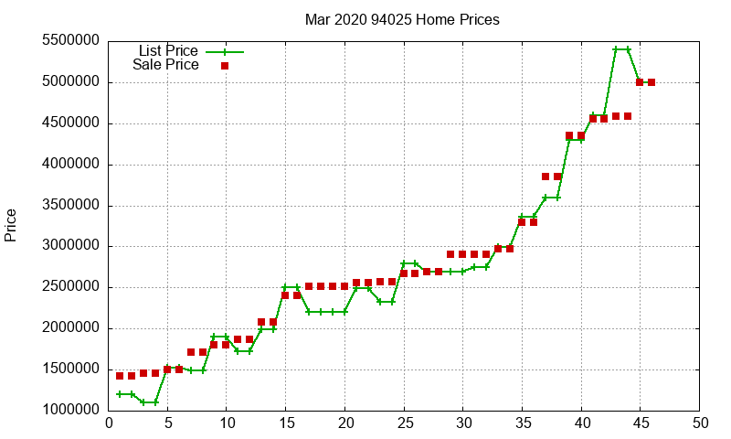 94025 Homes Just Sold 2020-03 94025 Homes Just Sold 2020-03