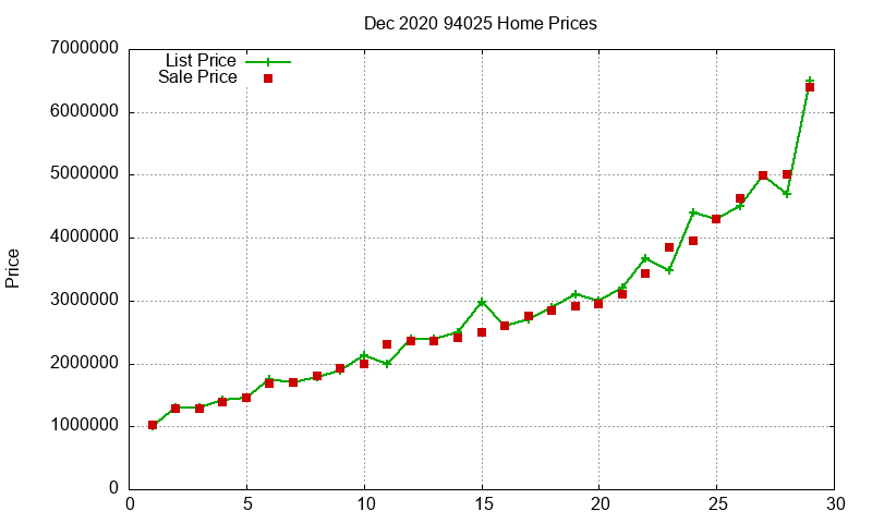 94025 Homes Just Sold 2020-12 94025 Homes Just Sold 2020-12