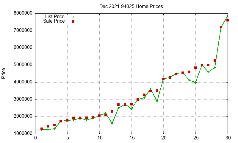 94025 Homes Just Sold 2021-12 94025 Homes Just Sold 2021-12