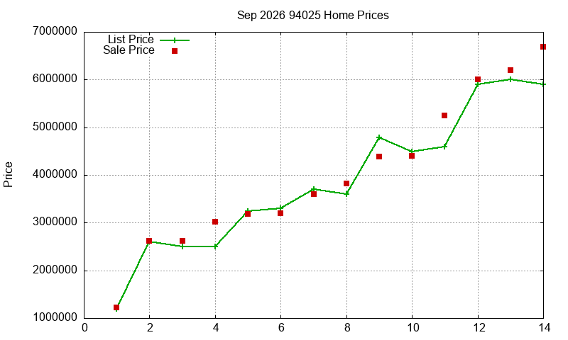 94025 Homes Just Sold 2026-09 94025 Homes Just Sold 2026-09