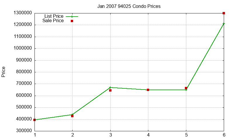94025 Condos Just Sold 2007-01
