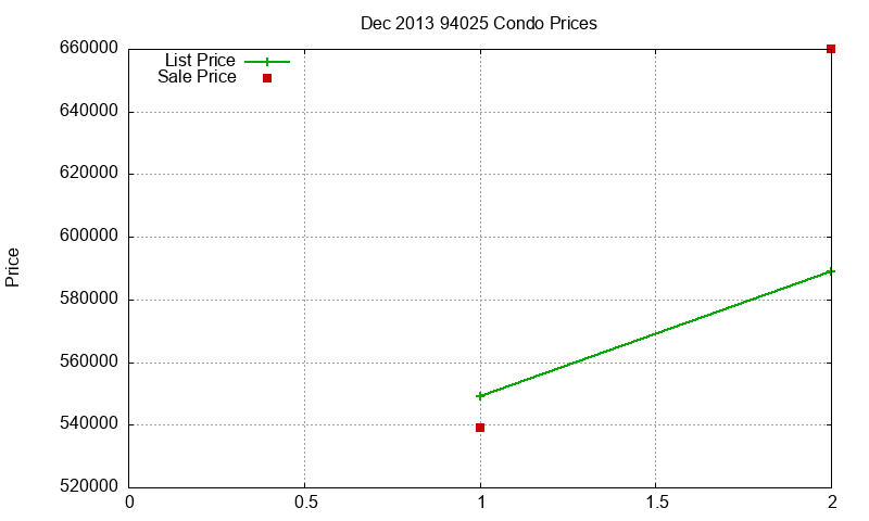 94025 Condos Just Sold 2013-12