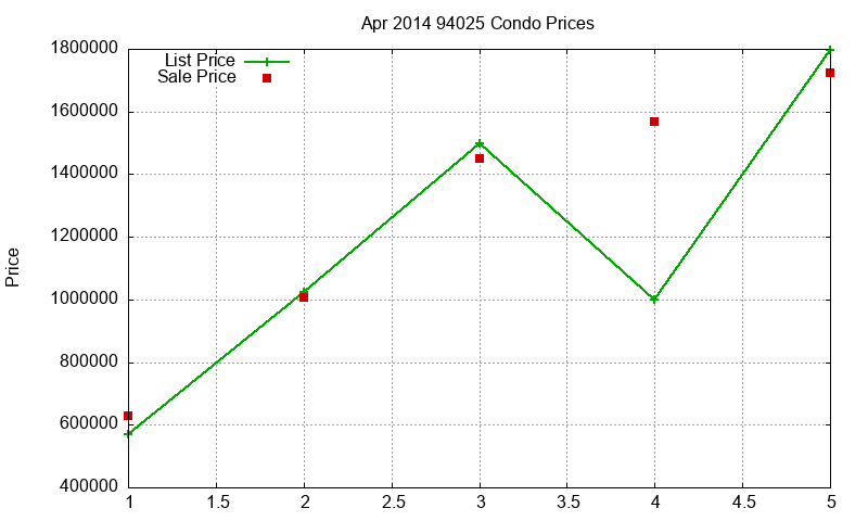 94025 Condos Just Sold 2014-04 94025 Condos Just Sold 2014-04