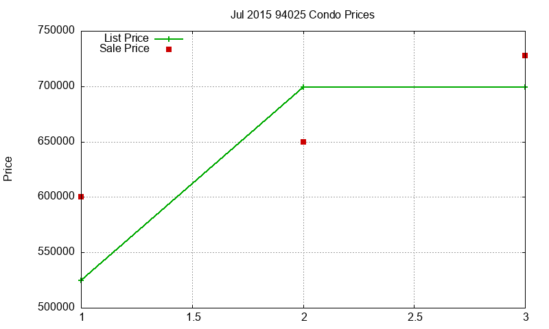 94025 Condos Just Sold 2015-07 94025 Condos Just Sold 2015-07