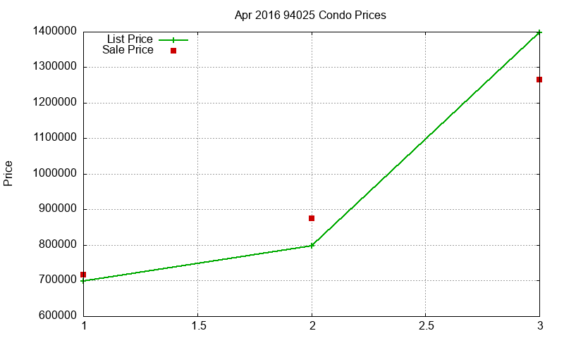 94025 Condos Just Sold 2016-04