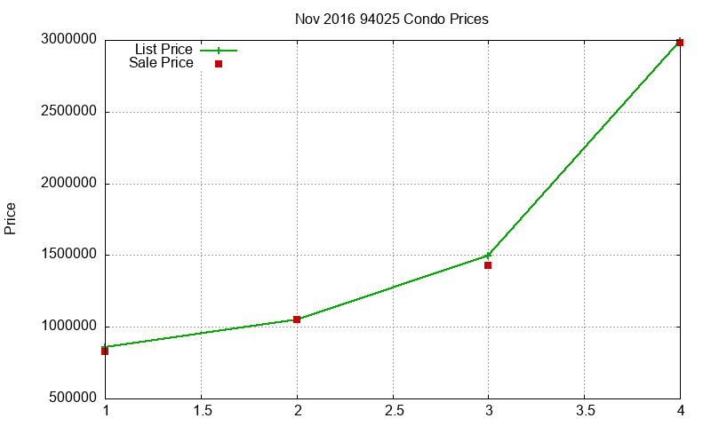 94025 Condos Just Sold 2016-11