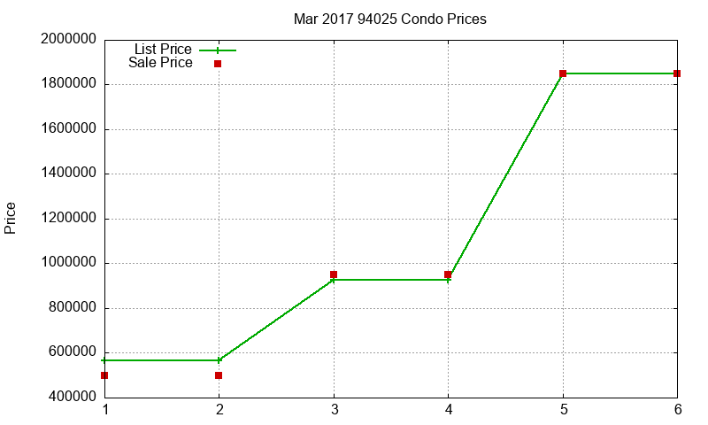94025 Condos Just Sold 2017-03