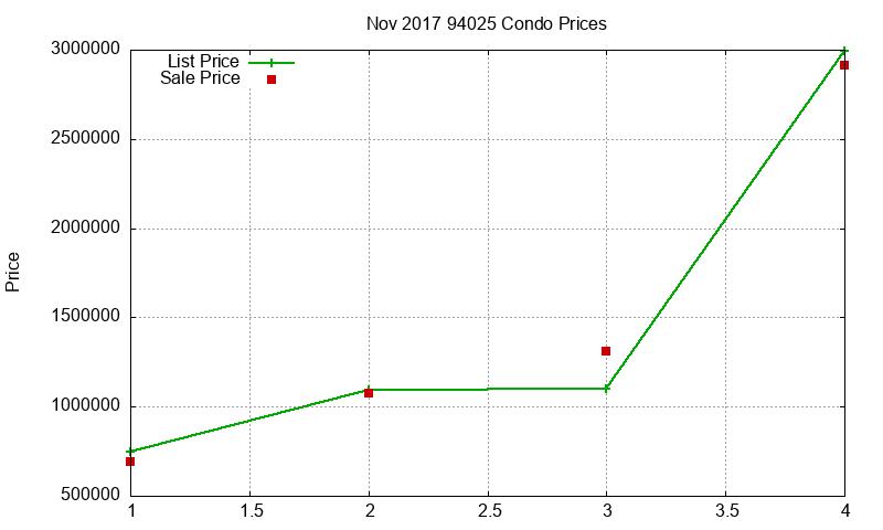 94025 Condos Just Sold 2017-11 94025 Condos Just Sold 2017-11