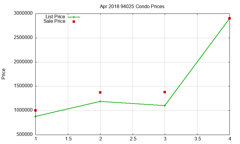 94025 Condos Just Sold 2018-04