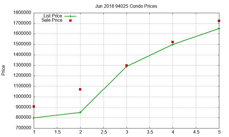 94025 Condos Just Sold 2018-06 94025 Condos Just Sold 2018-06