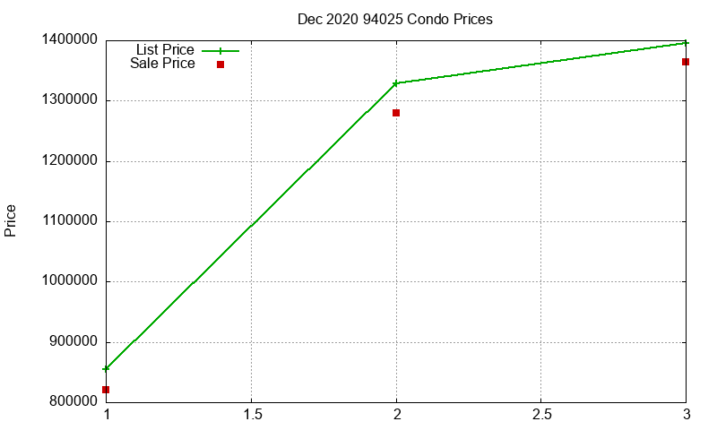 94025 Condos Just Sold 2020-12 94025 Condos Just Sold 2020-12
