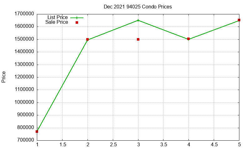 94025 Condos Just Sold 2021-12 94025 Condos Just Sold 2021-12