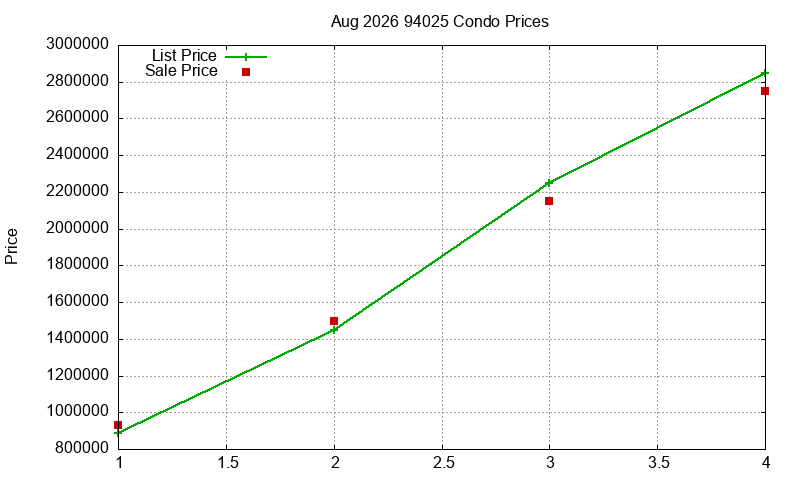 94025 Condos Just Sold 2026-08