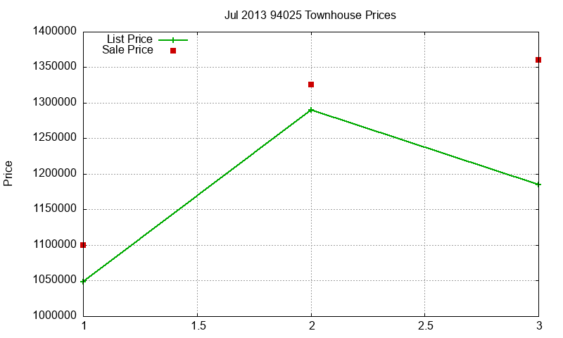 94025 Townhouses Just Sold 2013-07 94025 Townhouses Just Sold 2013-07