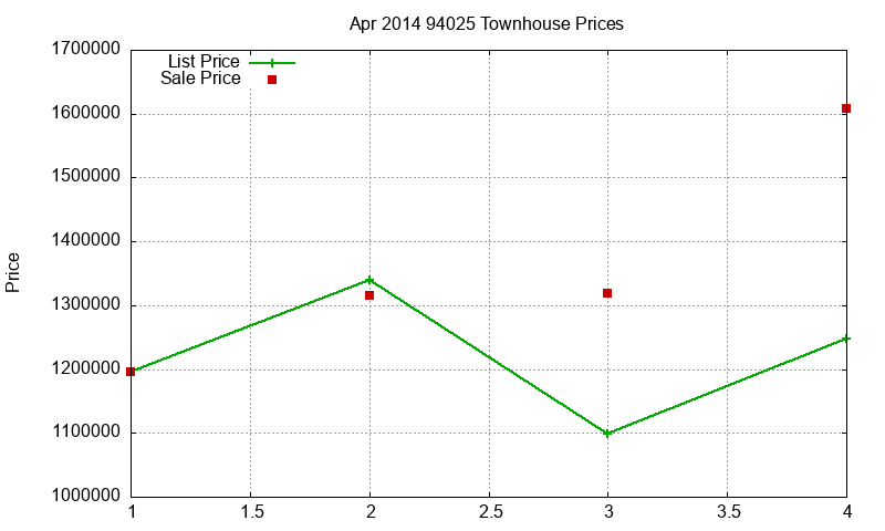 94025 Townhouses Just Sold 2014-04 94025 Townhouses Just Sold 2014-04