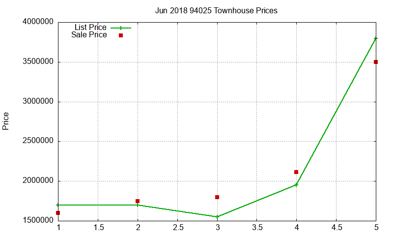 94025 Townhouses Just Sold 2018-06 94025 Townhouses Just Sold 2018-06