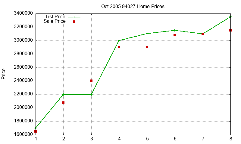 94027 Homes Just Sold 2005-10 94027 Homes Just Sold 2005-10