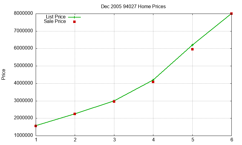 94027 Homes Just Sold 2005-12 94027 Homes Just Sold 2005-12