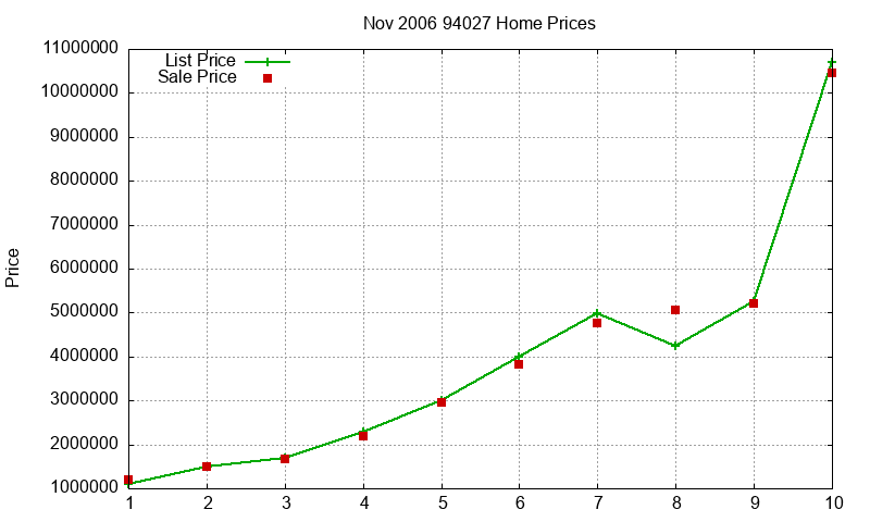 94027 Homes Just Sold 2006-11