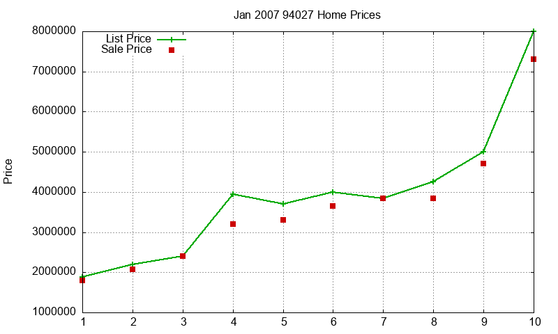 94027 Homes Just Sold 2007-01 94027 Homes Just Sold 2007-01