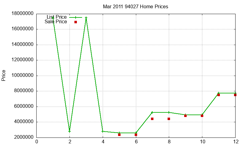 94027 Homes Just Sold 2011-03