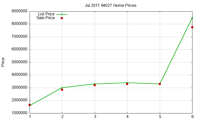 94027 Homes Just Sold 2011-07 94027 Homes Just Sold 2011-07