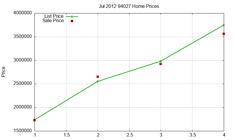 94027 Homes Just Sold 2012-07 94027 Homes Just Sold 2012-07