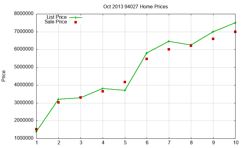 94027 Homes Just Sold 2013-10