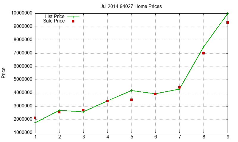 94027 Homes Just Sold 2014-07