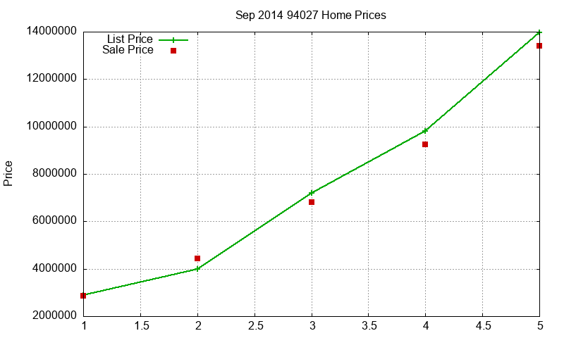 94027 Homes Just Sold 2014-09