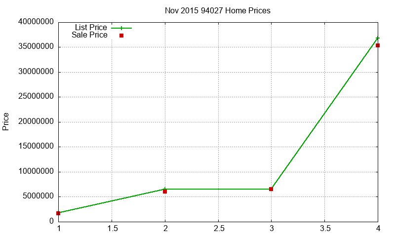 94027 Homes Just Sold 2015-11