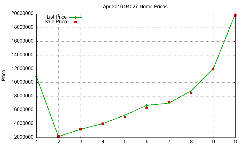 94027 Homes Just Sold 2016-04 94027 Homes Just Sold 2016-04